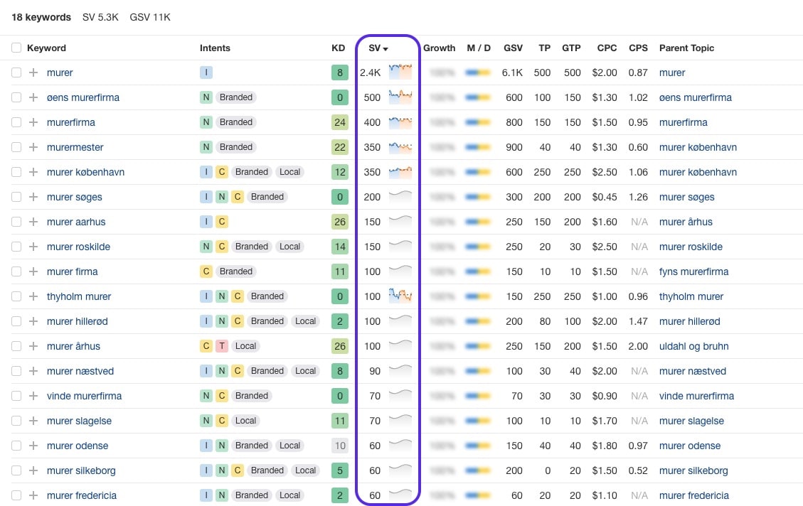 lokal seo for håndværkere